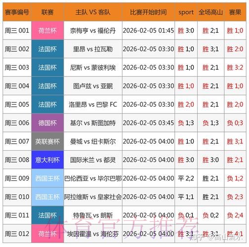 最新世界杯比分网站官方网址查询助手