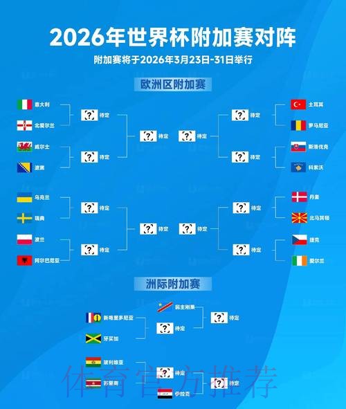 2026世界杯买球最新动态与趋势分析